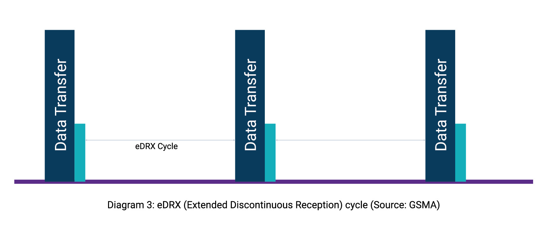 PSM & eDRX Diagrams - Velos IoT_eDRX cycle copy